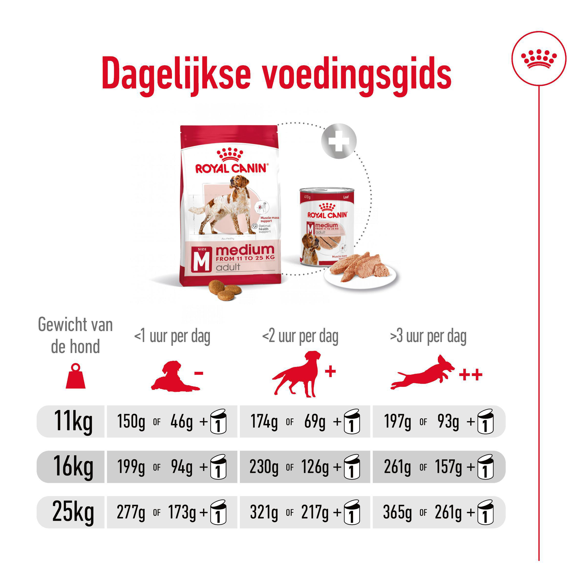Royal Canin Medium Adult - Hondenvoer