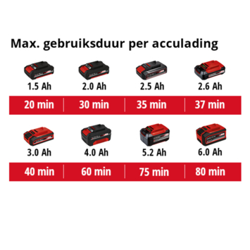 Einhell 18V telescopische heggenschaar GE-HH 18/45 Li T (zonder accu)