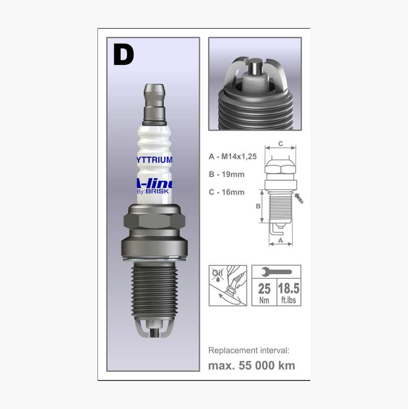 Tennplugg A-line 20