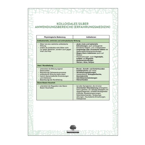 Sunday Natural Products  Kolloidale Mineralien – Anwendungsspektrum kompakt