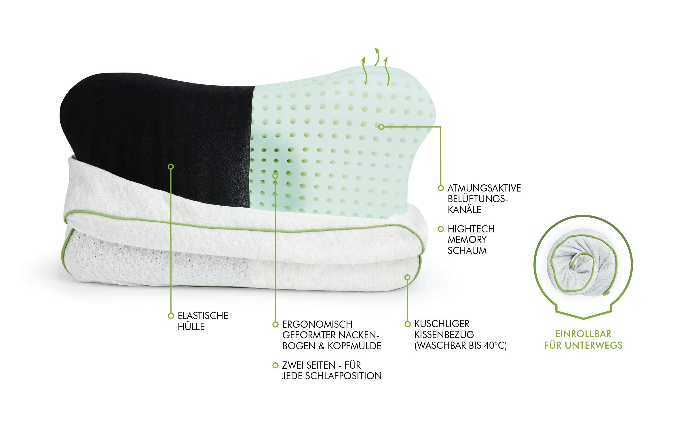 Recovery Pillow<br>Memory-Foam Regenerationskissen