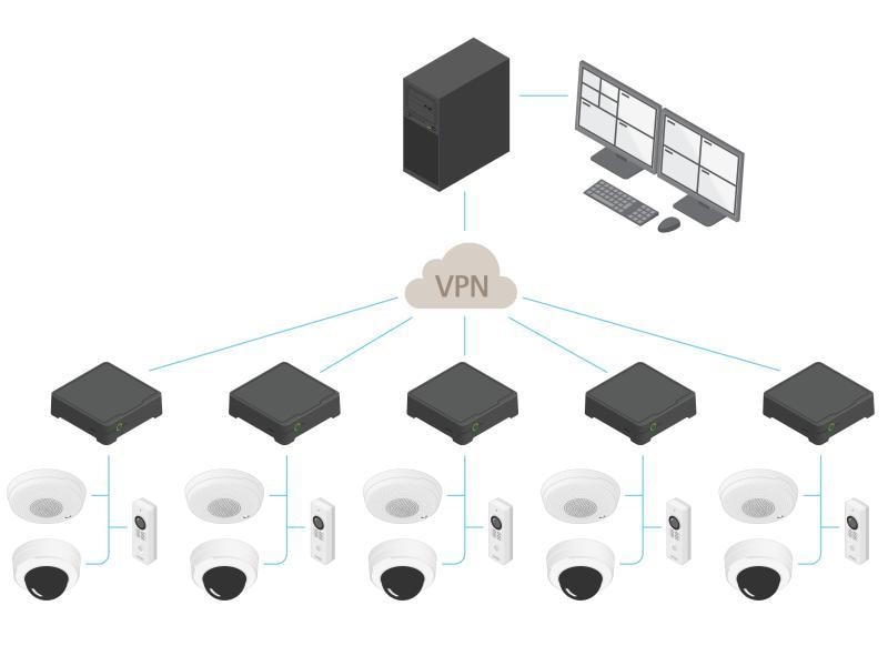 Axis Netzwerkrekorder S3008 Mk II 4 TB, 8 Kanal AXIS S3008 Mk II, 8-Kanal-Rekorder mit leistungsstarkem PoE-Switch
