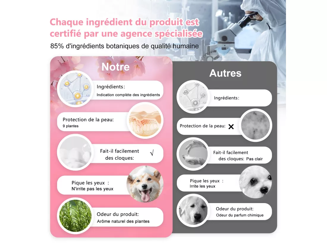 Shampoing chien 250ml,Extrait naturel,Shampoing chien anti odeur Peau sensible,Shampoing Sans additifs,Shampoing Hydratant (Copy)