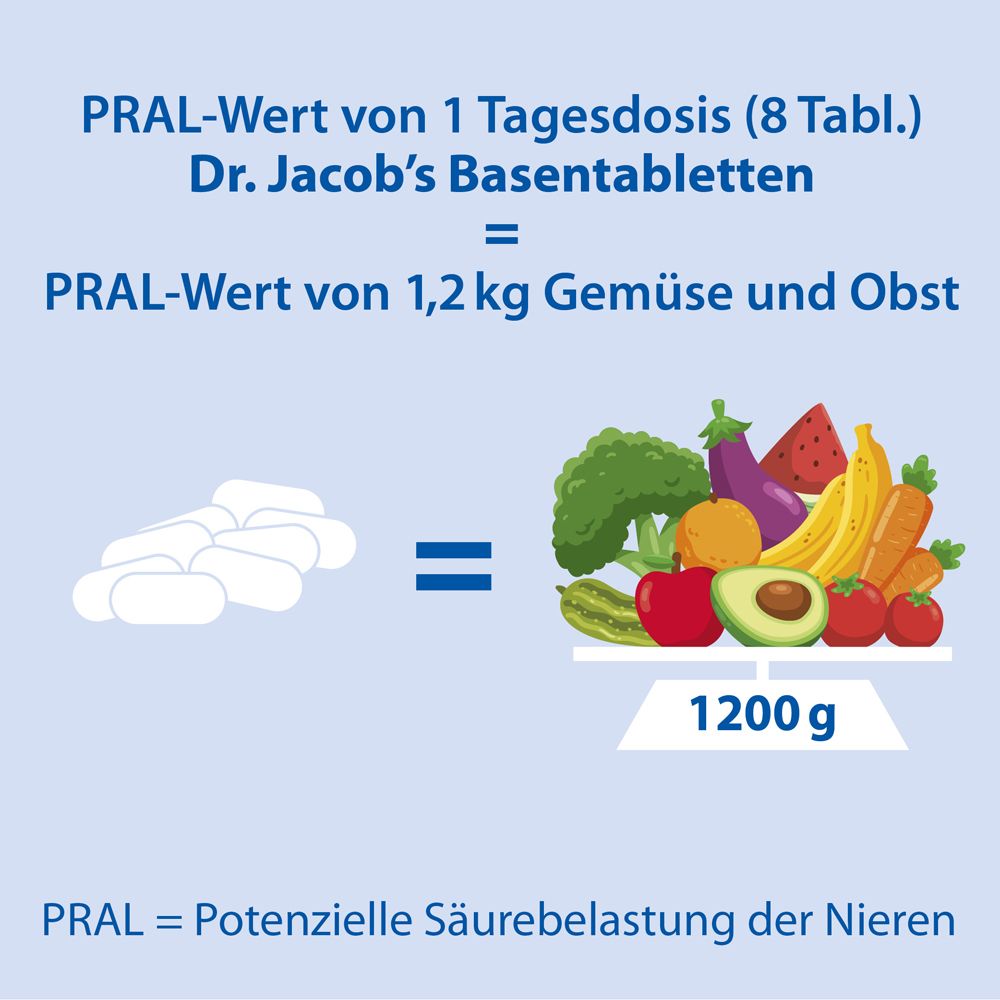 Dr. Jacob's Basentabletten Basen-Citrat-Mineralstoffe Kalium Magnesium Calcium