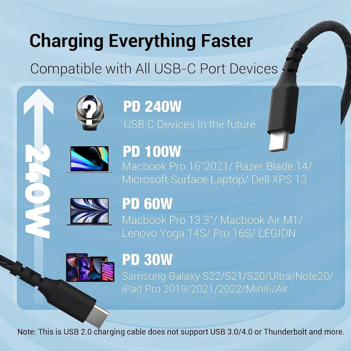 USB-IF-sertifisert 1m USB-C 2.0 240W Hurtiglading 480Mbps