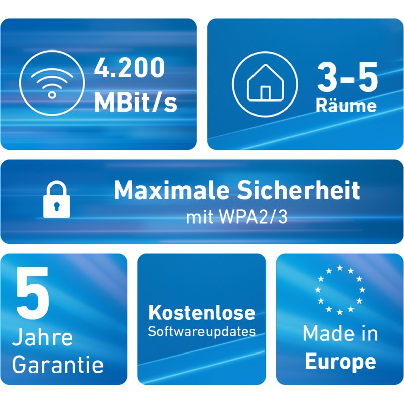 Mesh Set FRITZ! 4200 2-pack Edition International Bi-bande (2,4 GHz / 5 GHz) Wi-Fi 6 (802.11ax) Rouge, Blanc 2x2/4x4