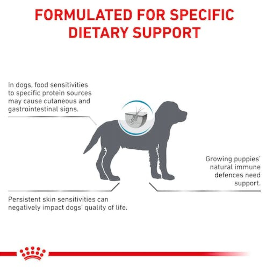 Ração hipoalergênica para filhotes Royal Canin Veterinary