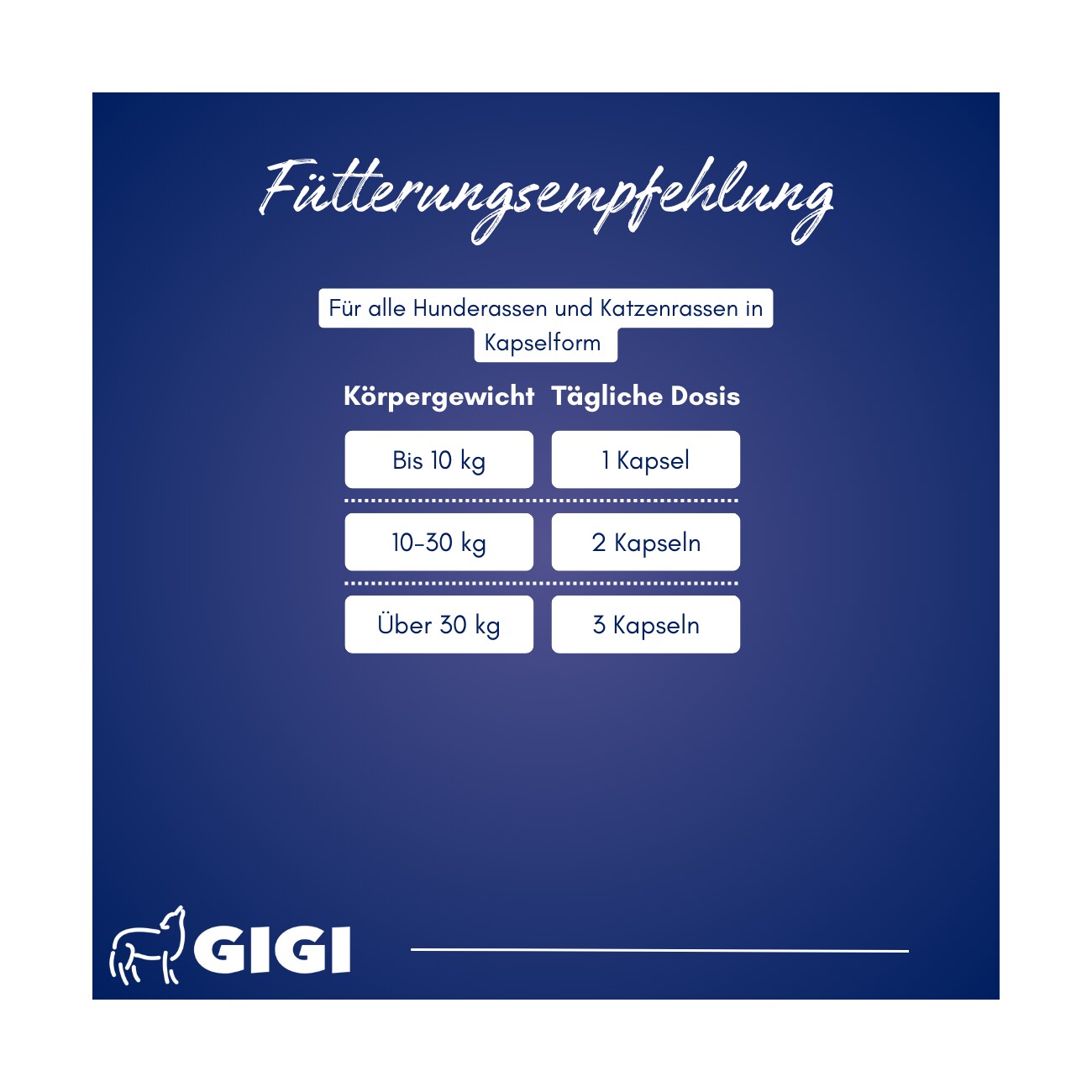 GIGI VET Calci-Cod-Omega 21 Stück