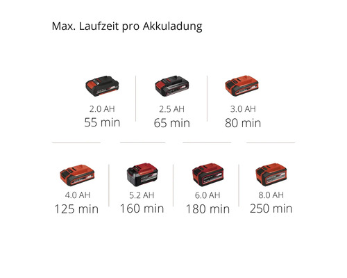 Einhell Power-X-Change GE-CT 18 Li accutrimmer inclusief accu en lader