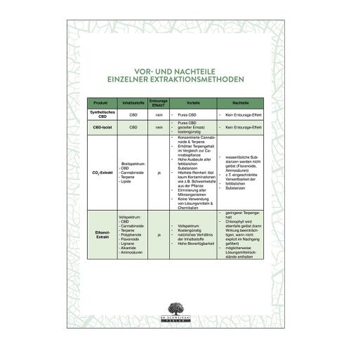 Sunday Natural Products  CBD Hanf-Cannadibiol