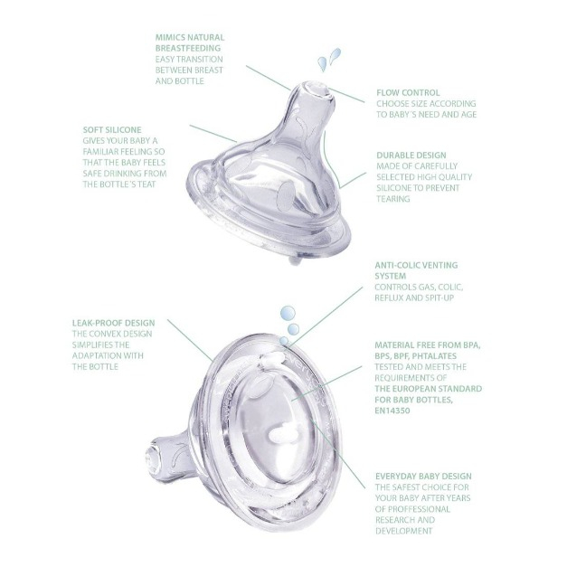 (2er Set) Trinksauger M Healthy  Baby Flaschen Aufsatz Ersatz Sauger (1208100000) - Transparent