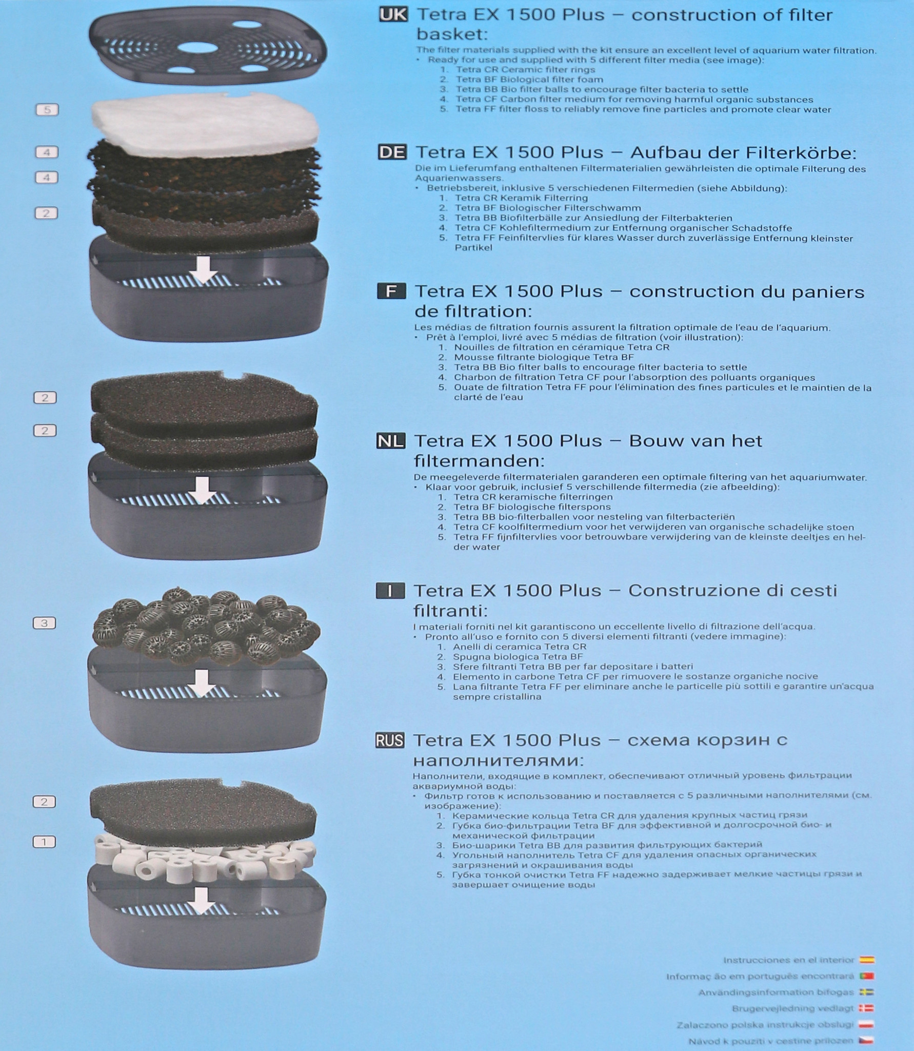 Tetra Buitenfilter EX 1500 Plus | Aquariumfilter