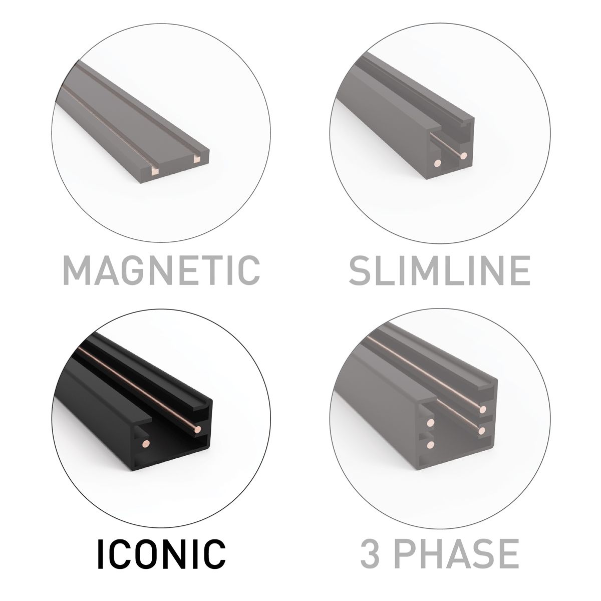 Modern railsysteem met 5 spots wit 1-fase - Iconic Kohua