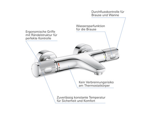 Grohe Quickfix badkraan met thermostaat PRECISION FEEL chroom 34788000