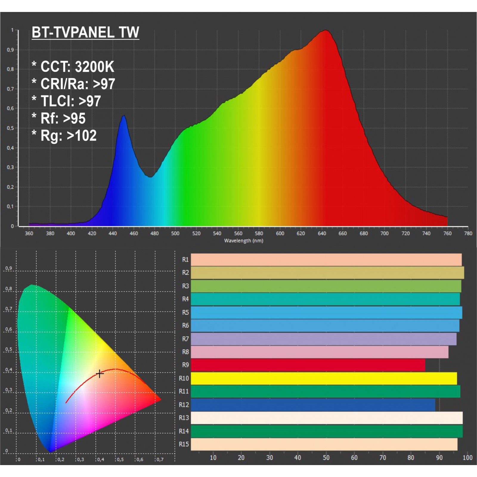 Briteq BT-TVpanel TW professionele soft-light met afstembaar wit