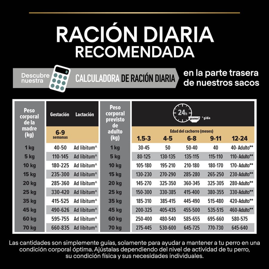 Pro Plan Puppy, digestão média, ração para cães com cordeiro.