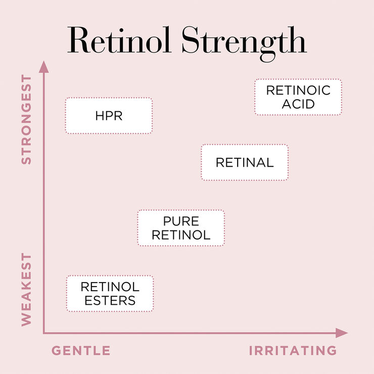Elizabeth Arden Ceramide Capsules Retinol   hpr serum 30 pcs 14. 0 ML