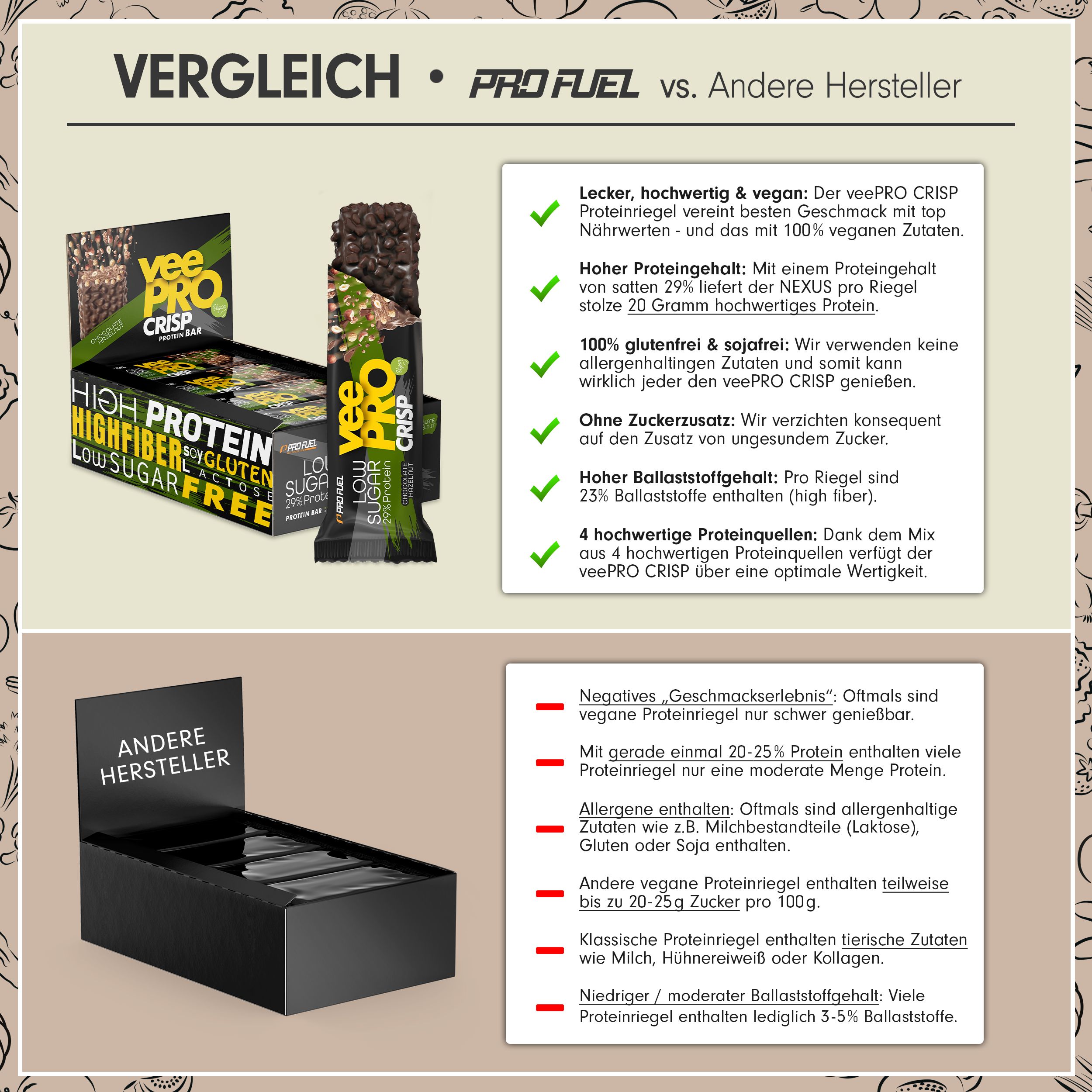 ProFuel - veePRO CRISP Proteinriegel