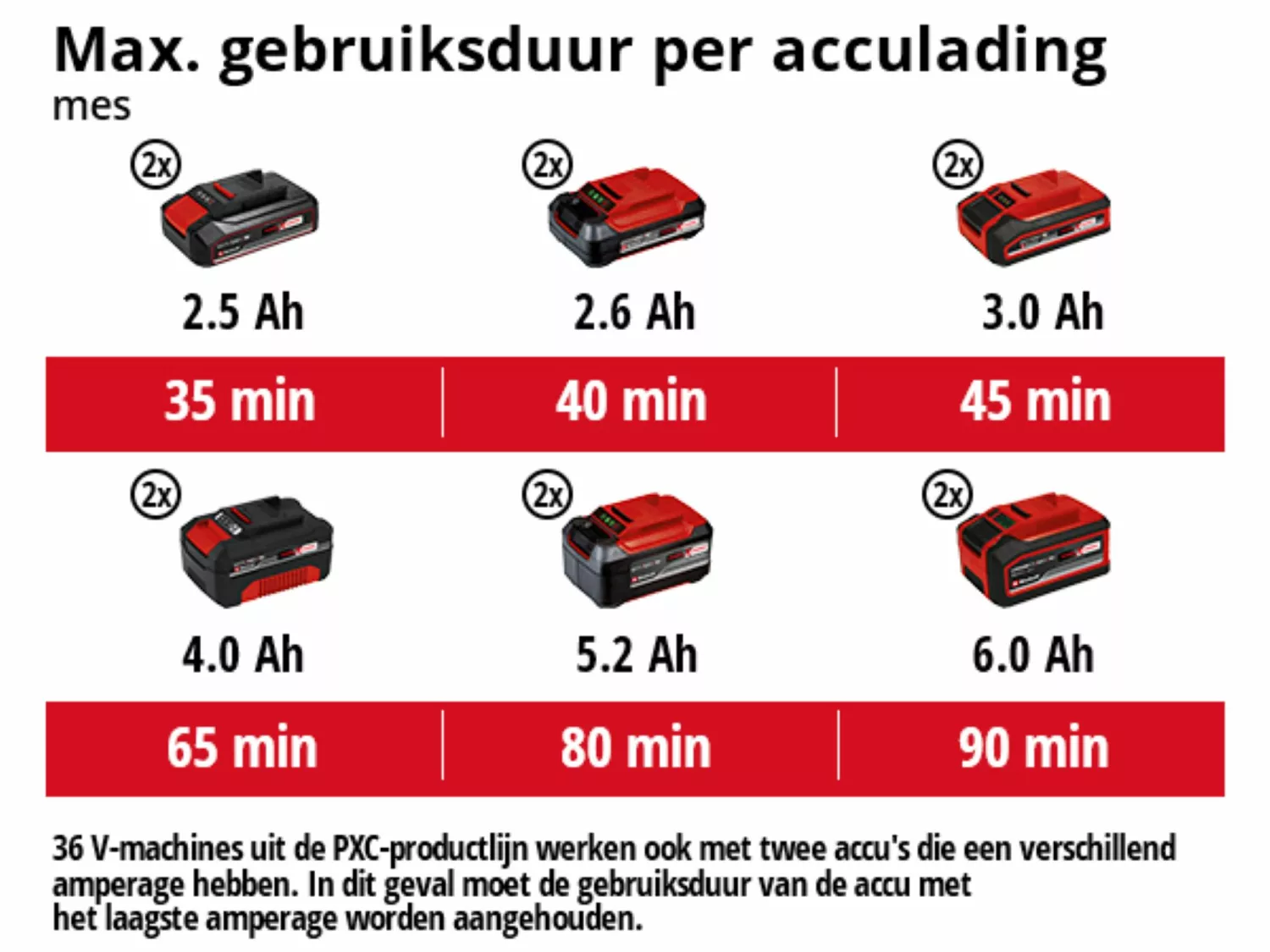Einhell AGILLO Solo 36V (2x 18V) Li-Ion accu Bosmaaier body - U-greep - koolborstelloos