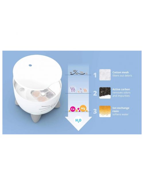 Catit Pixi Fountain - Kattendrinkbak - 20x20x16 cm Blauw
