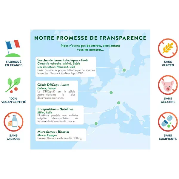 Nutri&Co Probio Pré et Probiotiques pour Flore Intestinale 10 gélules