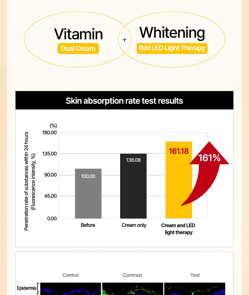 Meditherapie - Vita Real Toning Lasercrème