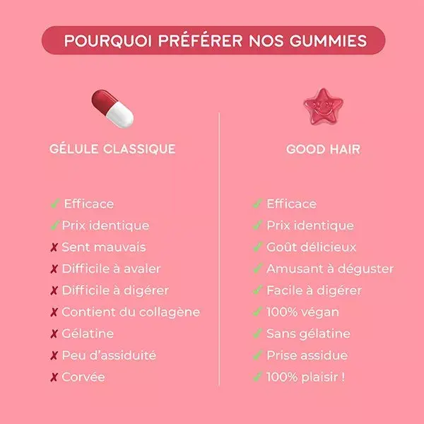 Vitaminas Lashilé Beauty Good Hair Boost Sublime Hair Sem Açúcar - Pacote com 2 x 60 gomas