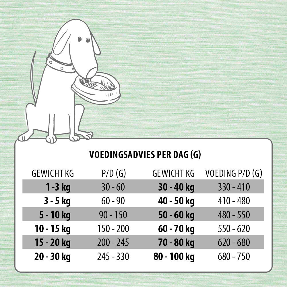 Jarco Specials Dinnermix compleet - Hondenvoer - 12.5 Kilogram - rijst