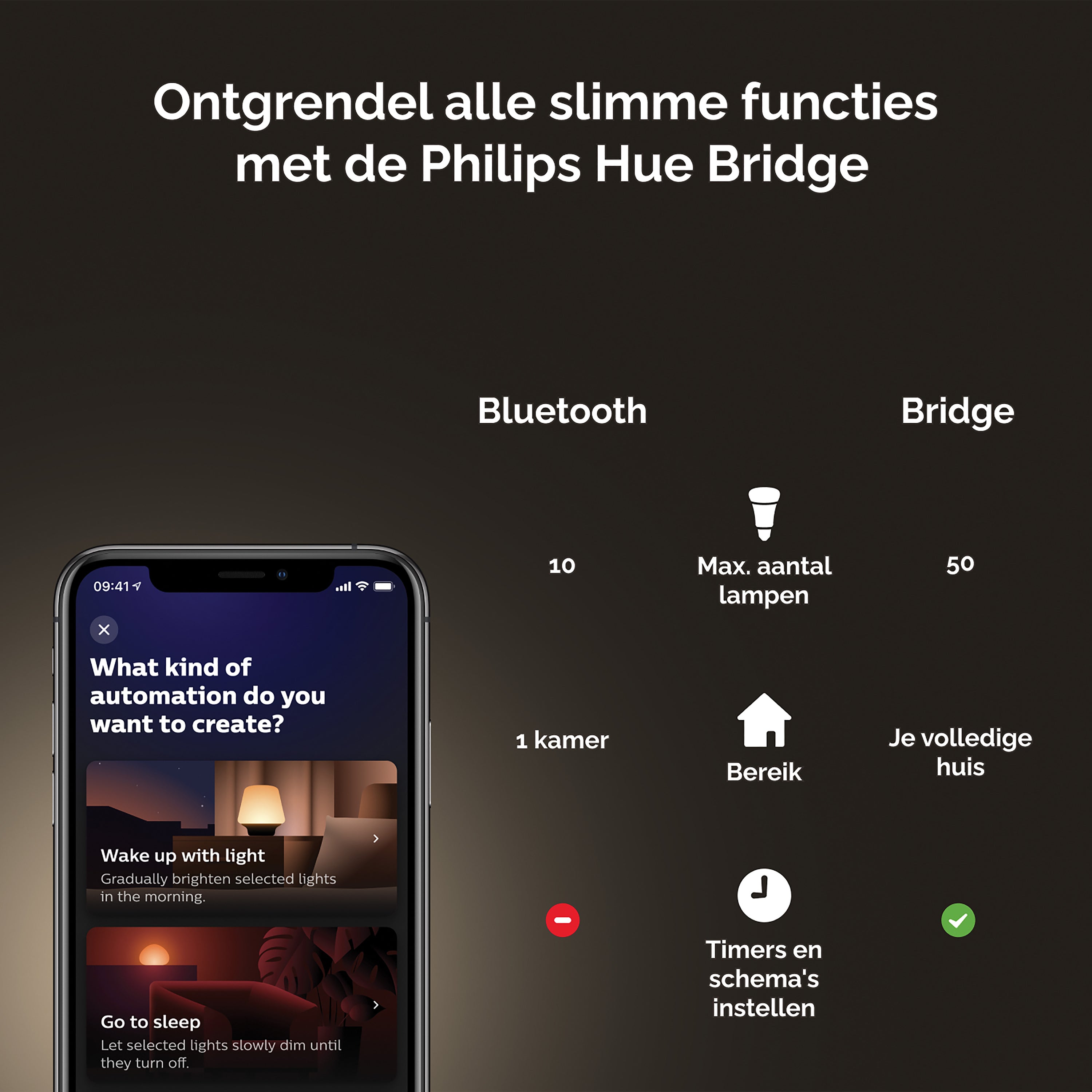 Philips Hue Filament Globelamp - E27 - Ã 12,5