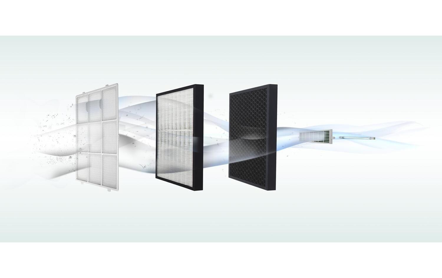 Aktivkohlefilter HEPA AC150 1 StückFür den Luftreiniger AC150