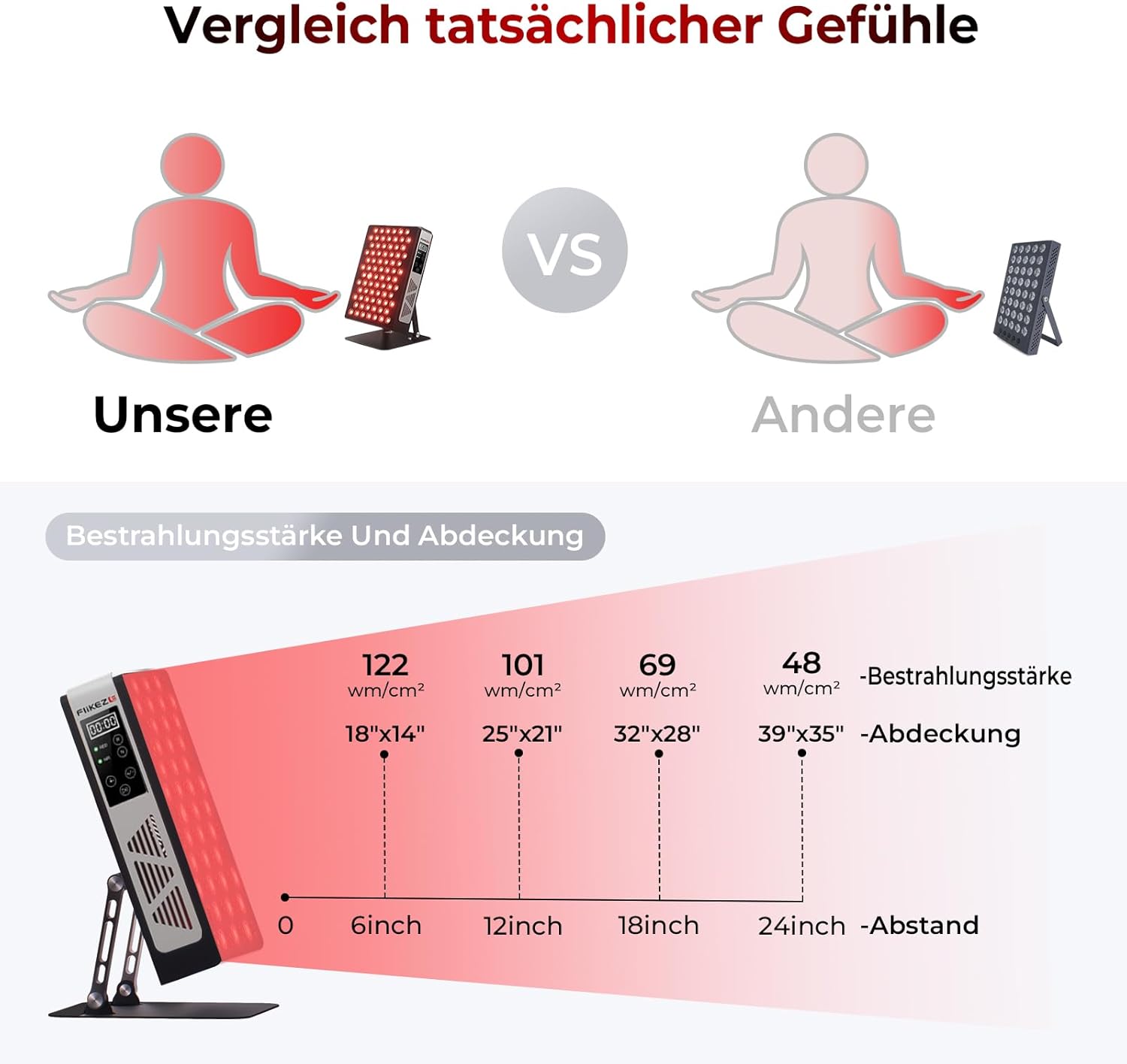 Infrarotlampe, 78 LEDs Dual-Chip, 660/850nm Rotlichttherapie Panel Lampe, Schmerzlinderung, Energieboost, Verstellbarer Ständer, Extra Augenschutzbrillen Inklusive, Geeignet für Familien