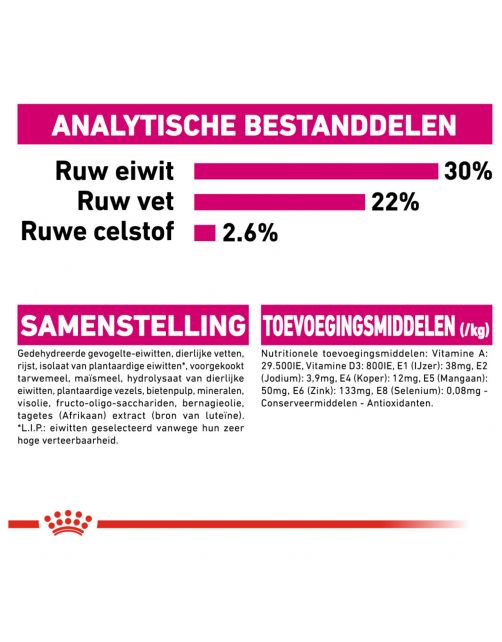 Royal Canin Exigent Mini - Hondenvoer