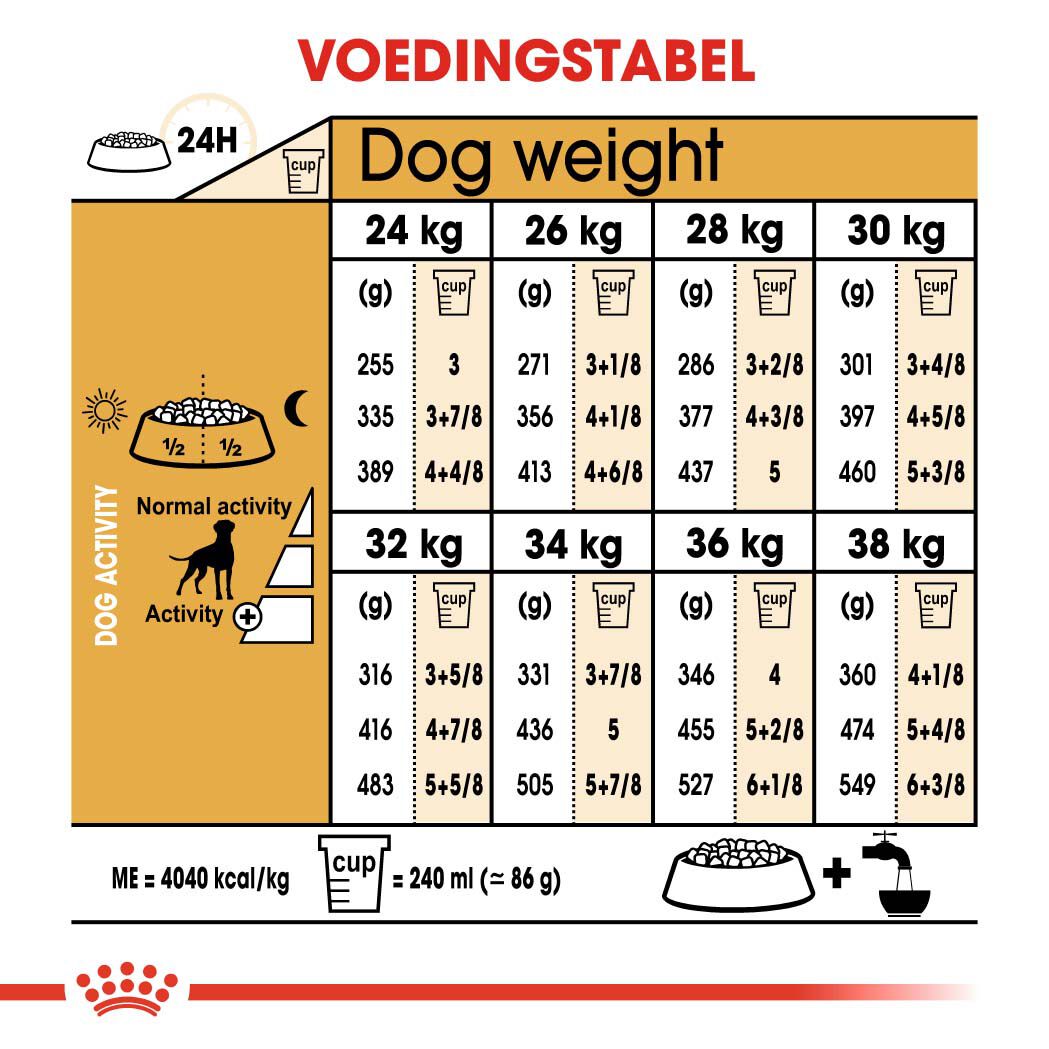 Royal Canin Boxer Adult - Hondenvoer - 12 Kilogram - gevogelte