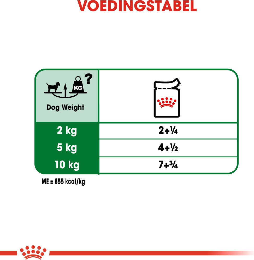 Royal Canin hondenvoer Mini adult 85 g 12 stuks