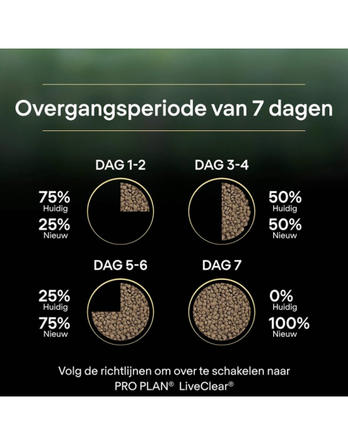Pro Plan Cat Liveclear Sterilised Adult Kalkoen - Kattenvoer