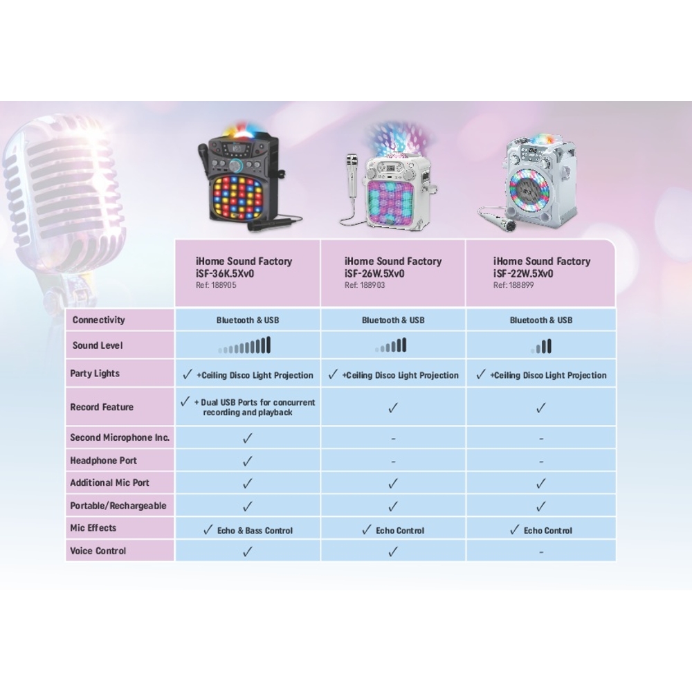 iHome Sound Factory Premium Karaoke-Maschine iSF-36
