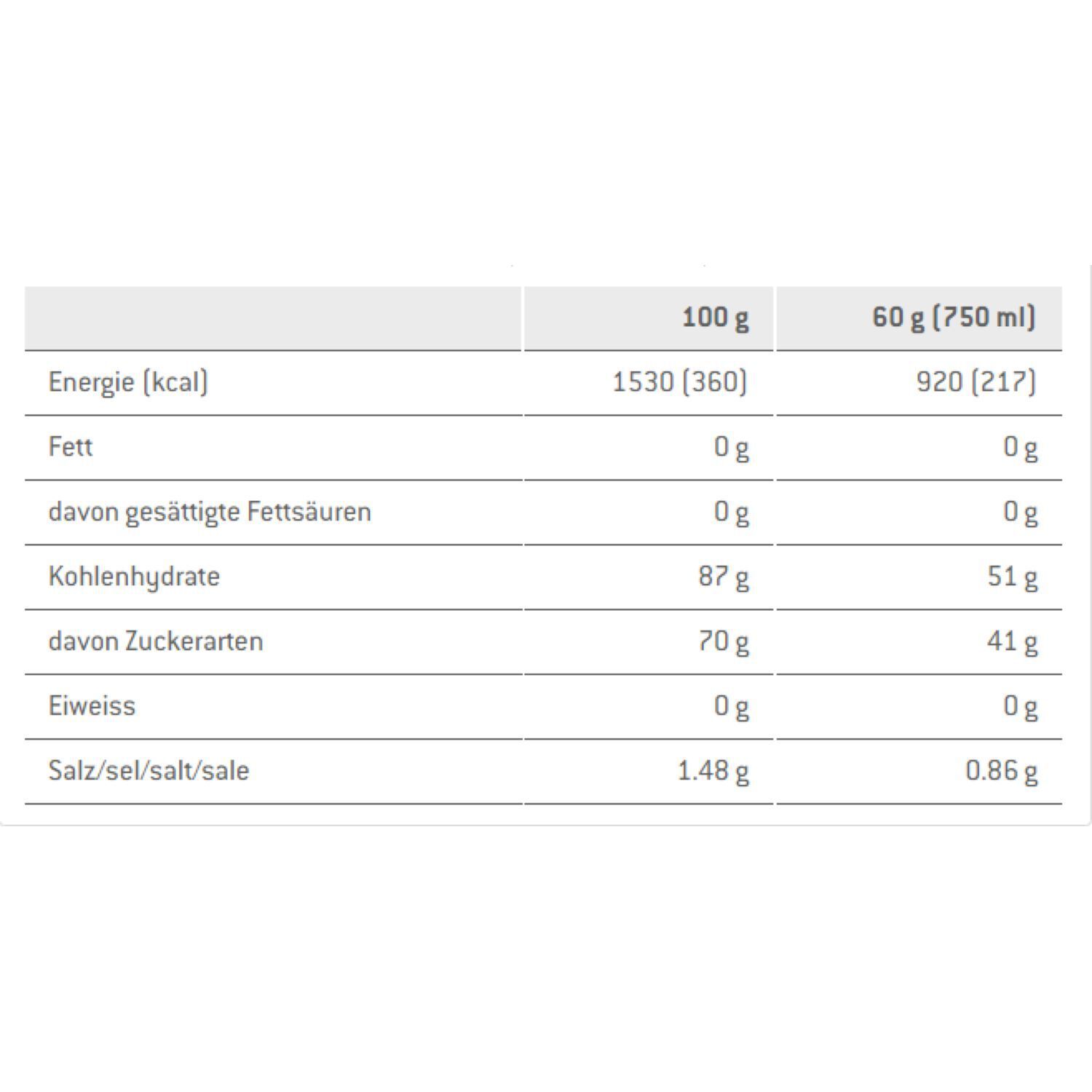 SponserIsotonic