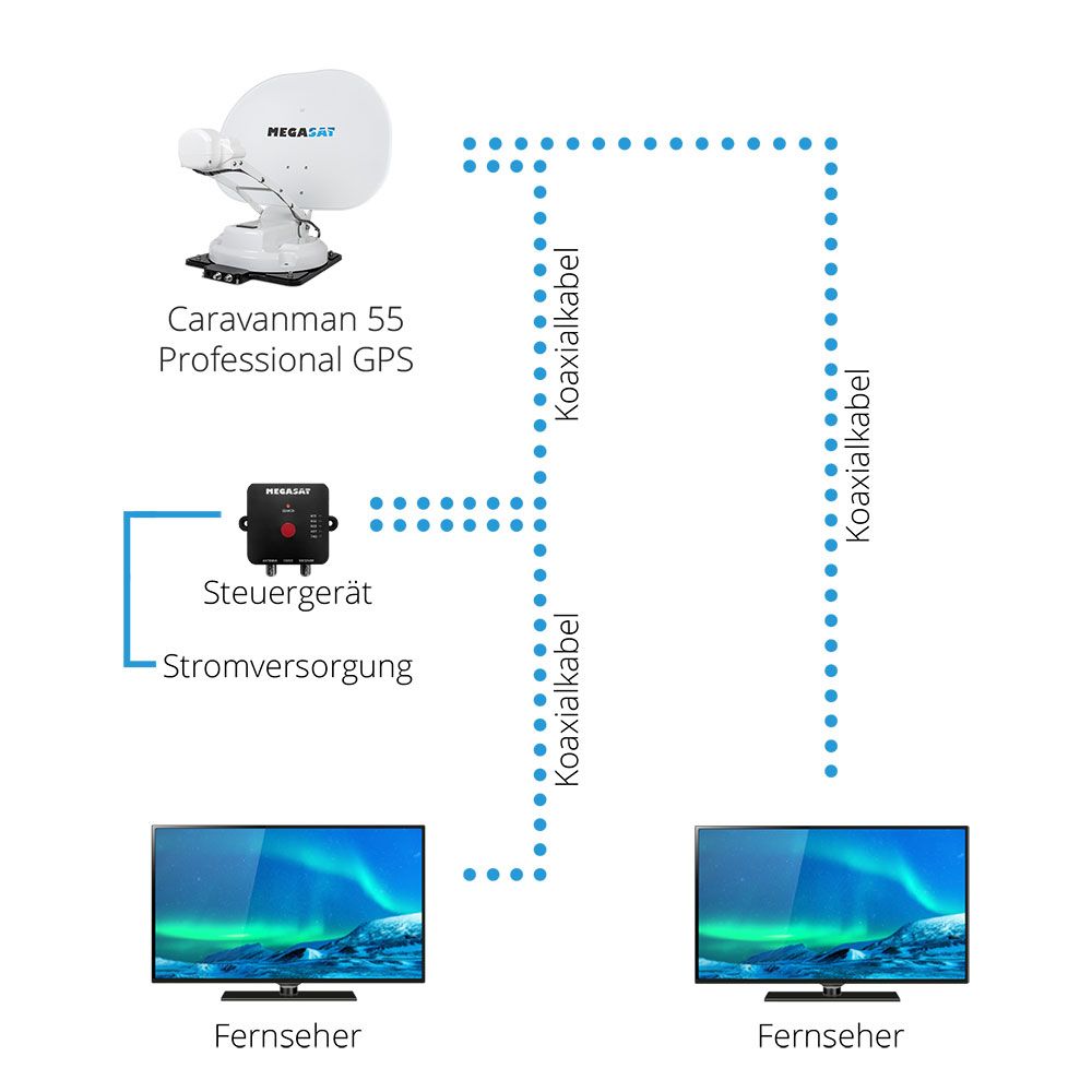 Megasat Caravanman 55 GPS schotel met Auto Skew - White