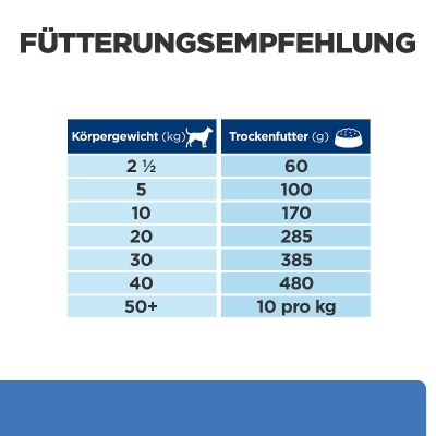 Hill's Vet Hundefutter Prescription Diet Derm Complete 12kg