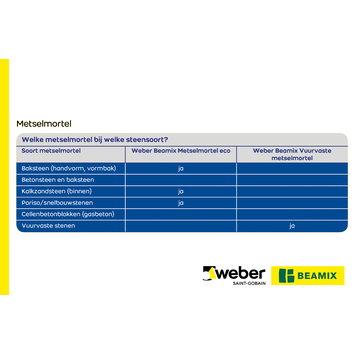 Beamix metselmortel vuurvast 399 grijs 5 kg