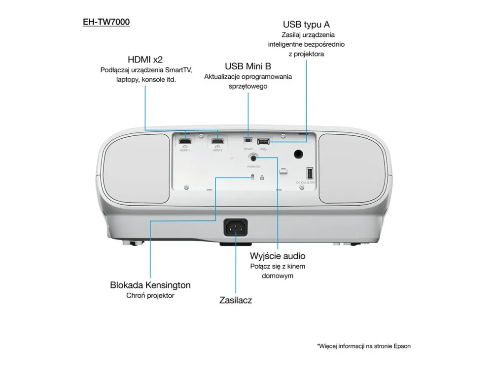 Epson EH-TW7000 - 3LCD-projektor - 3D - 3000 lumen (hvid) - 3000 lumen (farve) - 3840 x 2160 (2 x 1920 x 1080) - 16:9 - 4K - hvid