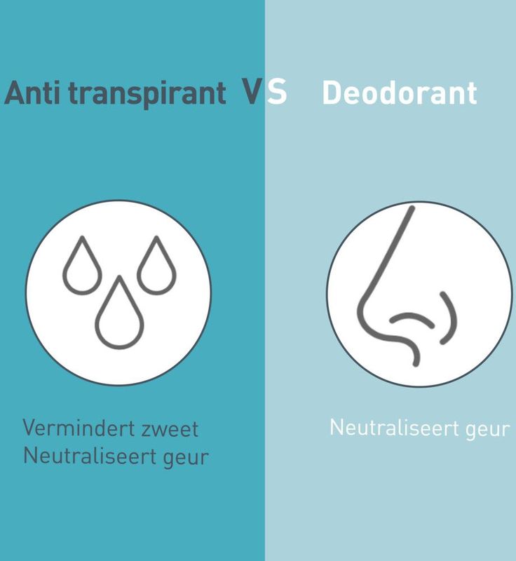 Deoleen - Anti-transpirant Deodorant Roller - Sensitive - Zonder Parfum en Alcohol