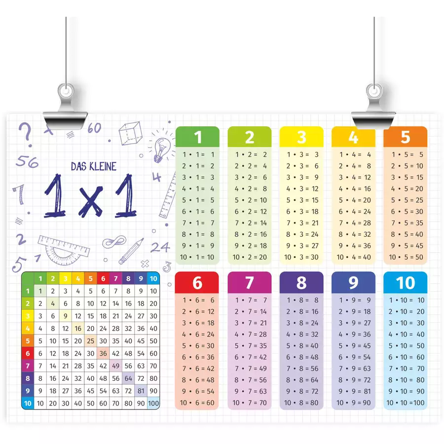 Nikima Poster Kinder Lernposter das kleine 1x1 - in 3 Größen bunt