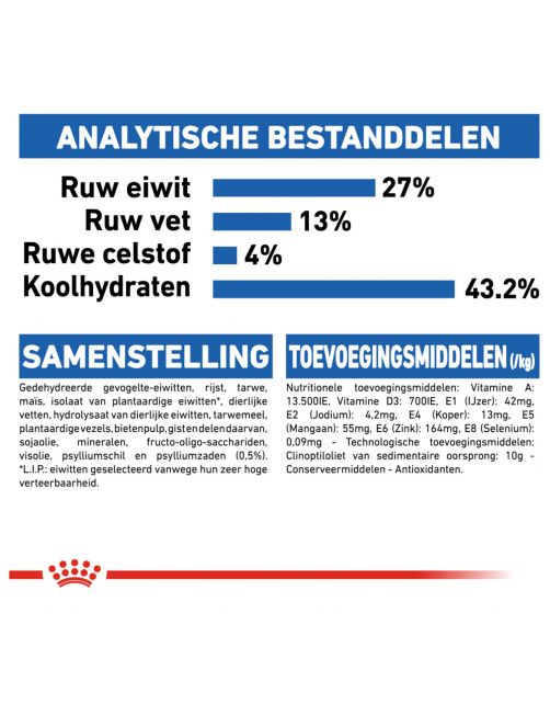 Royal Canin Indoor 27 - Kattenvoer