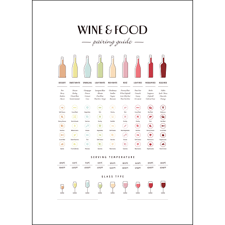 Wine & food pairing - 50x70 cm