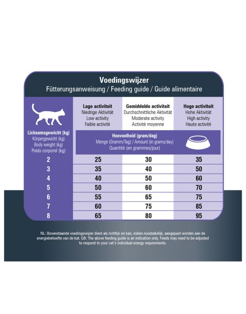Prins Vitalcare Protection Adult Fit - Kattenvoer