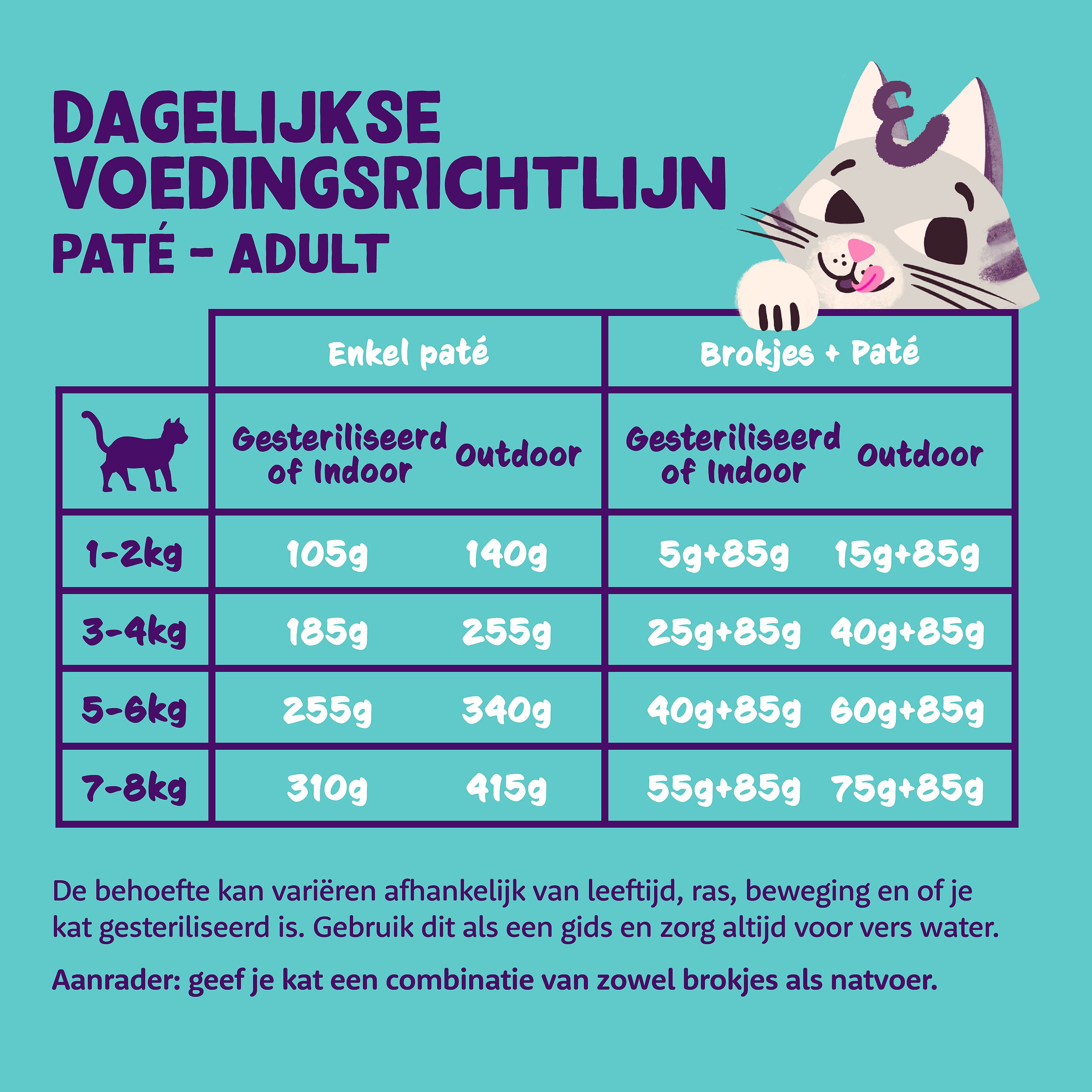 Edgard & Cooper Kuipjes Zalm en Kip Pate Adult Kat 16 x 85 gram | 12578