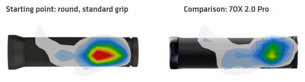 Paire de Grips SQlab 7OX 2.0 Pro Noir
