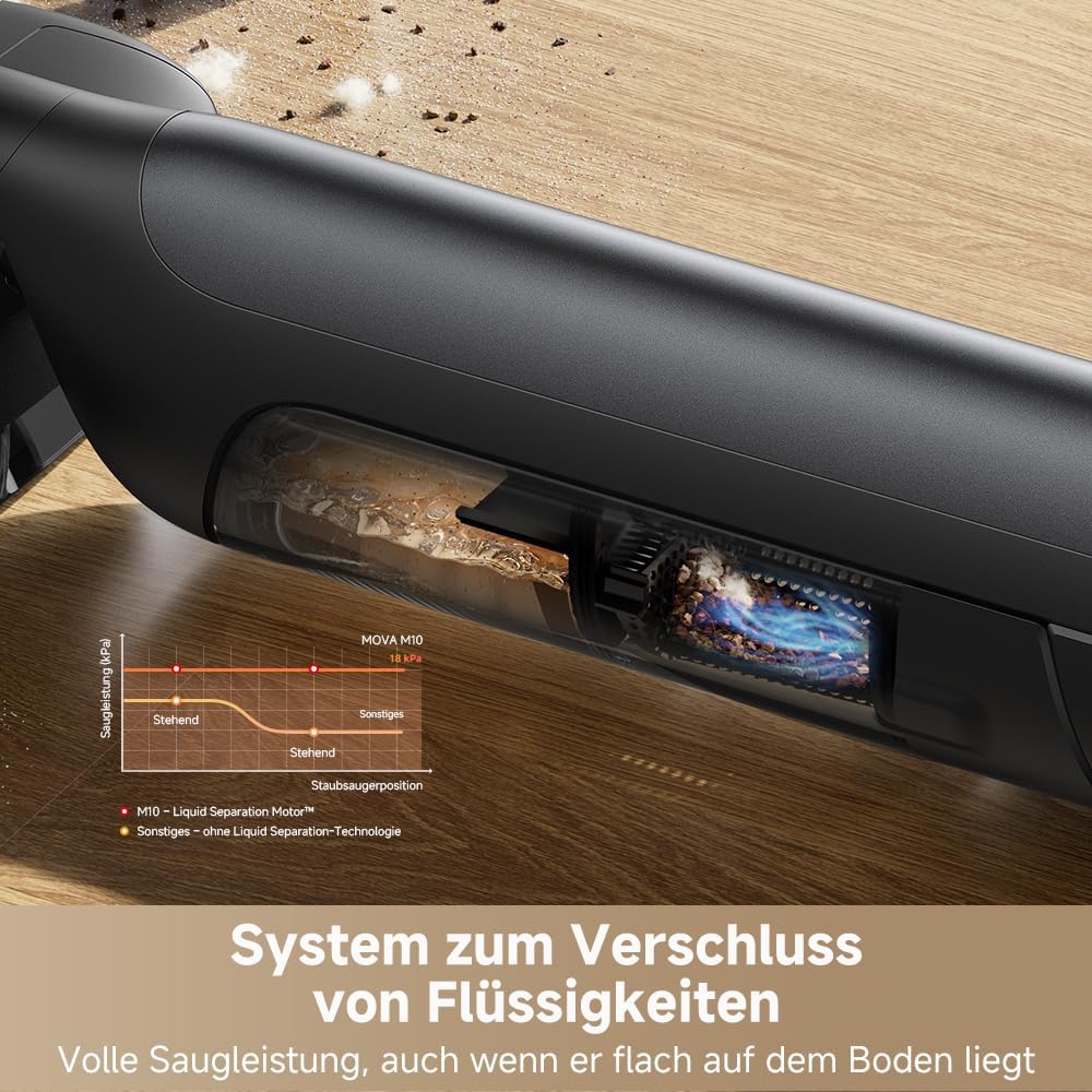 Mova M10 Nass Trockensauger, Flaches 180°, 90° Drehbar, 18.000 Pa Saugkraft, 0,9 kg Gewicht, 75 °C Bürstenreinigung, 5 Min. Heißlufttrocknung, Verhedderungsfrei, Bürste mit Doppelichtungsrotation,