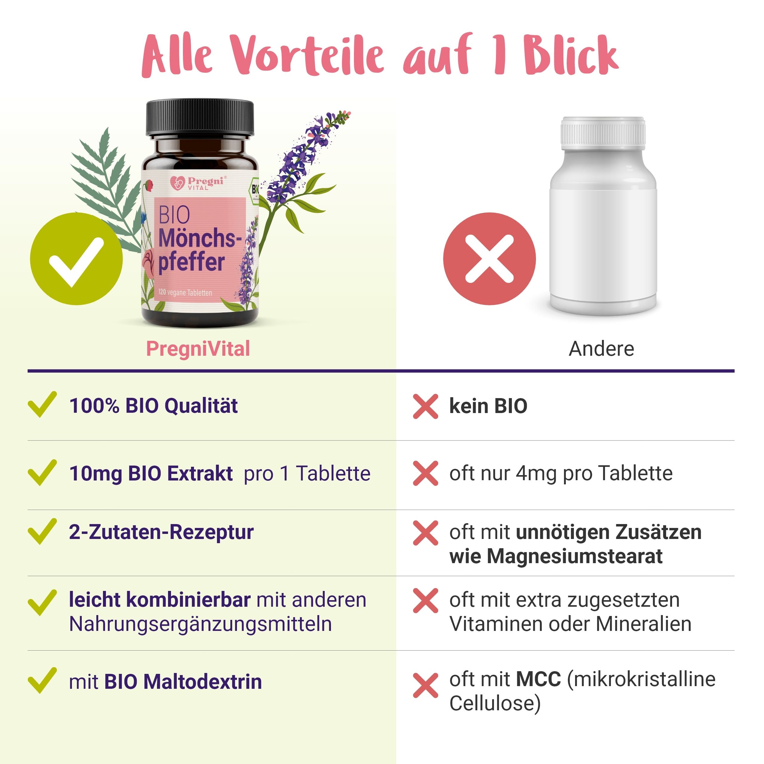 BIO Mönchspfeffer 10mg - von PregniVital®